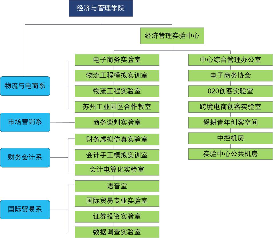 中心组织架构.jpg